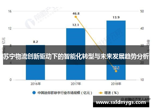 苏宁物流创新驱动下的智能化转型与未来发展趋势分析