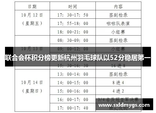 联合会杯积分榜更新杭州羽毛球队以52分稳居第一